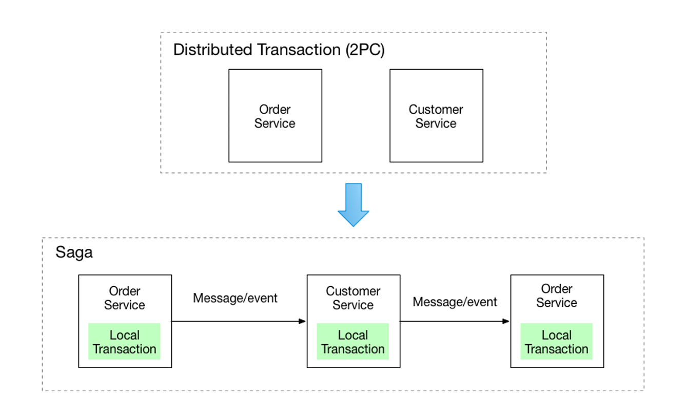 Descrição da Figura 6